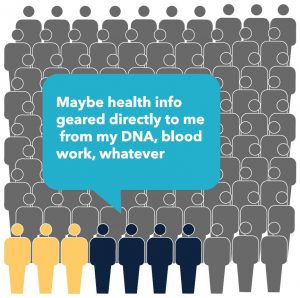 precision health includes looking at genetics or your DNA