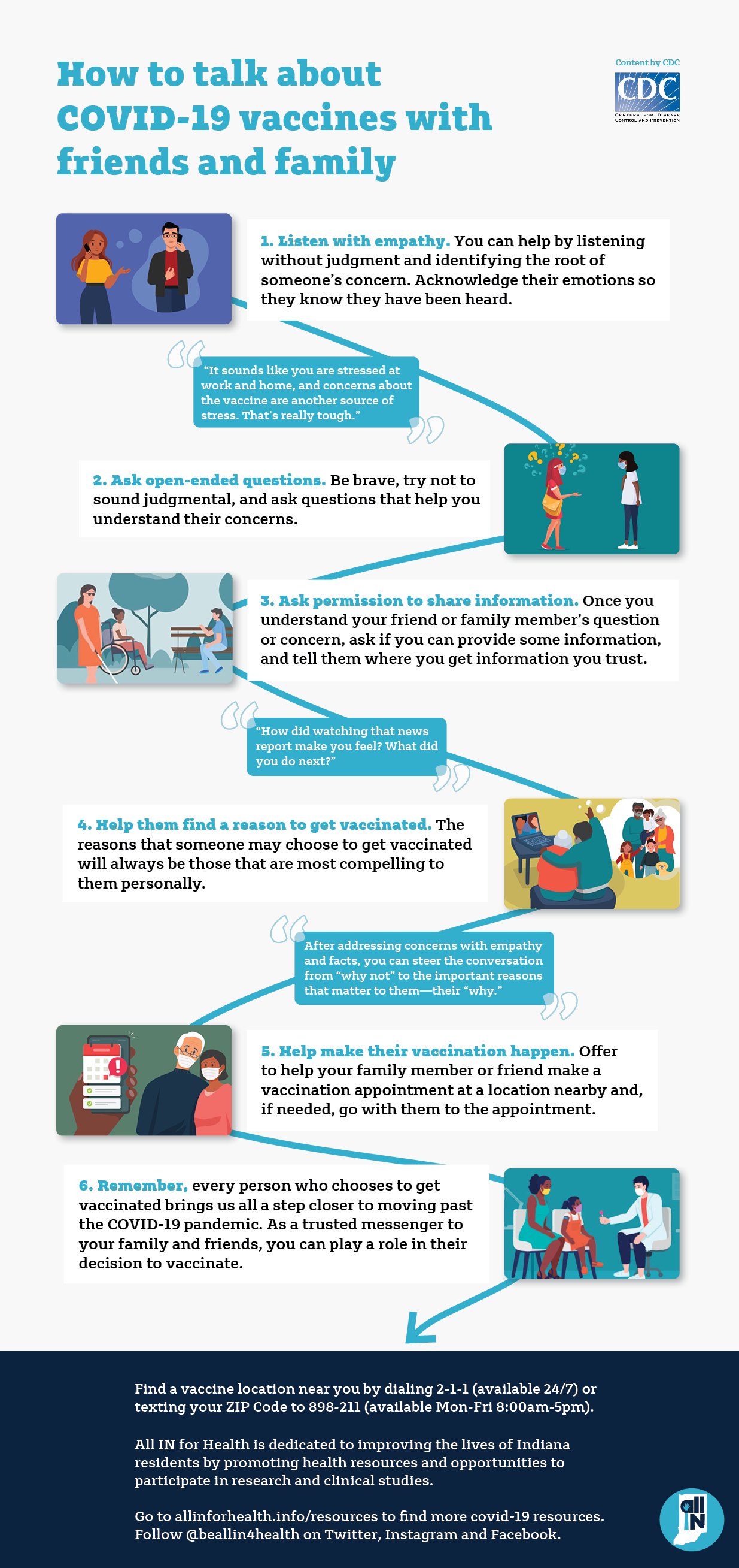 AllIN-COVID19Discussion-Infographic How to Talk to your Family about COVID-19