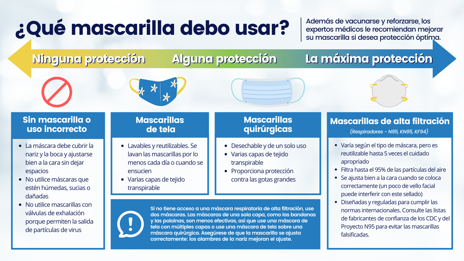 FaceMaskGuidance_Spanish ¿qué máscara debo usar?
