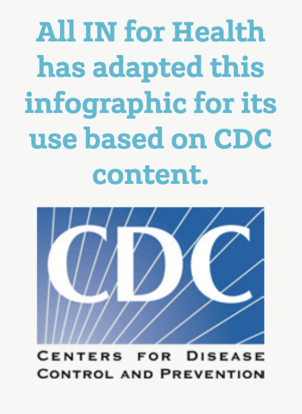 cdc_infographic All IN for Health has adapted this infographic for its use based on CDC content.